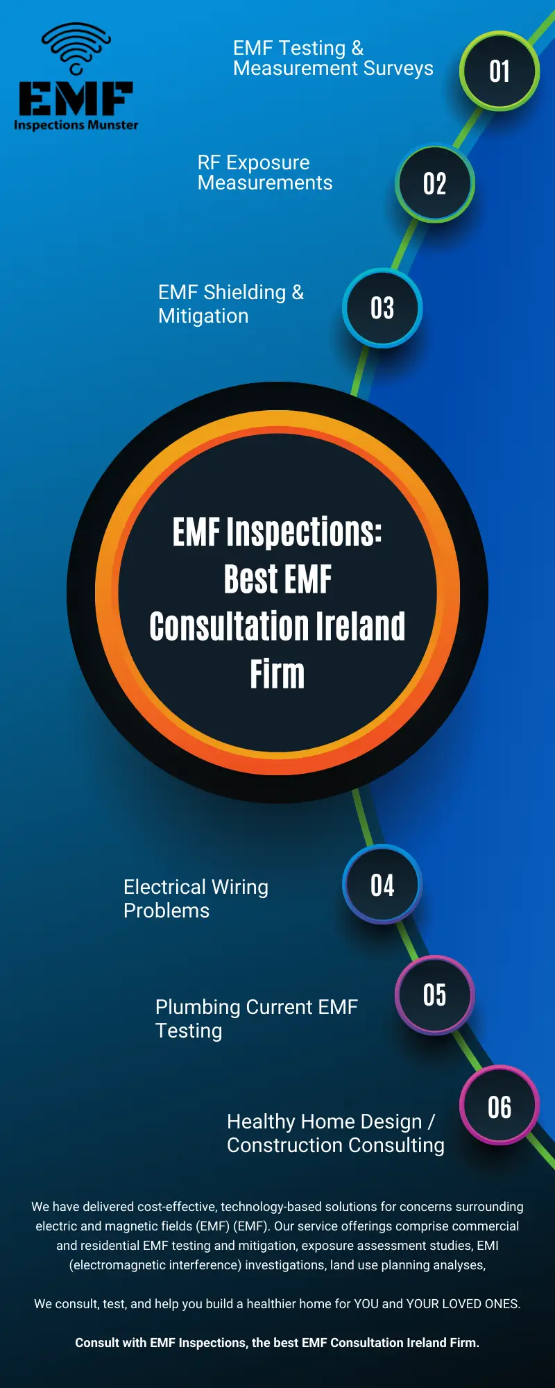 EMF Inspections: Best EMF Consultation Ireland Firm